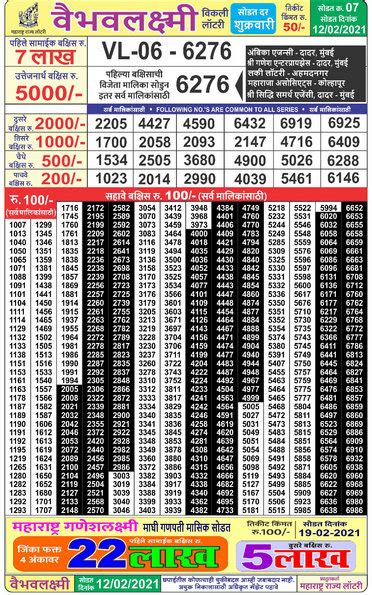 Maharashtra Vaibhav Laxmi Lottery Results 2021  .